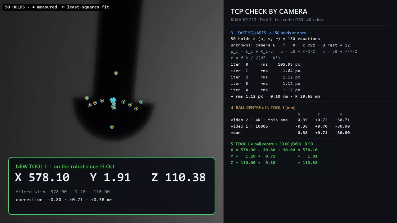 The robot turning its cutter in front of a camera